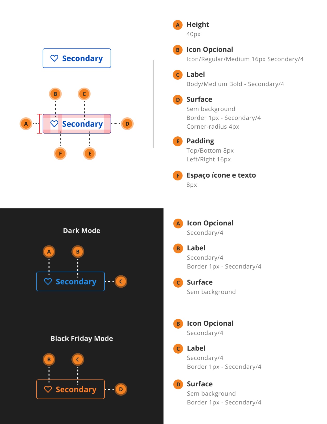 Secondary Button documentation detail