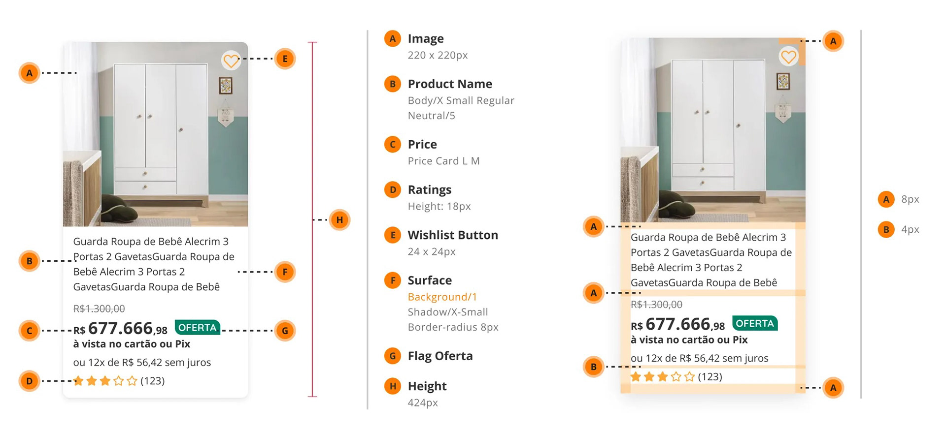 Product Card documentation detail