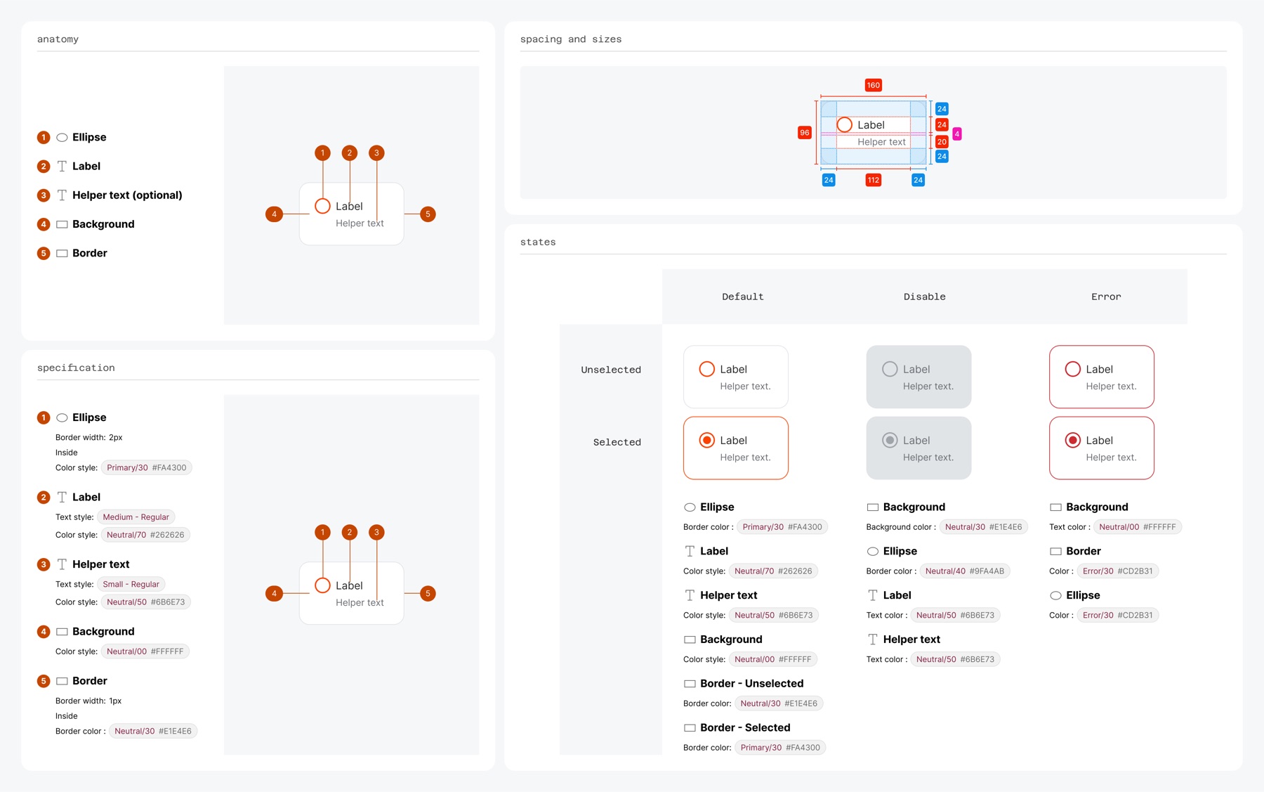 Figma documentation structure
