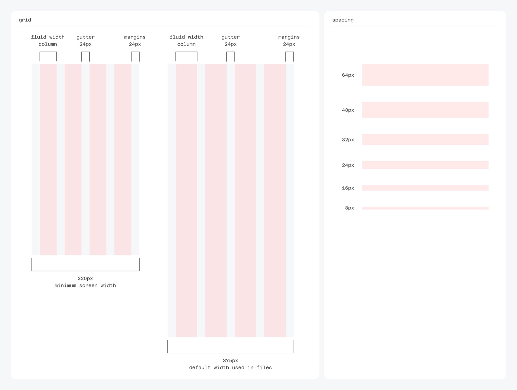 Fluid 4-column grid